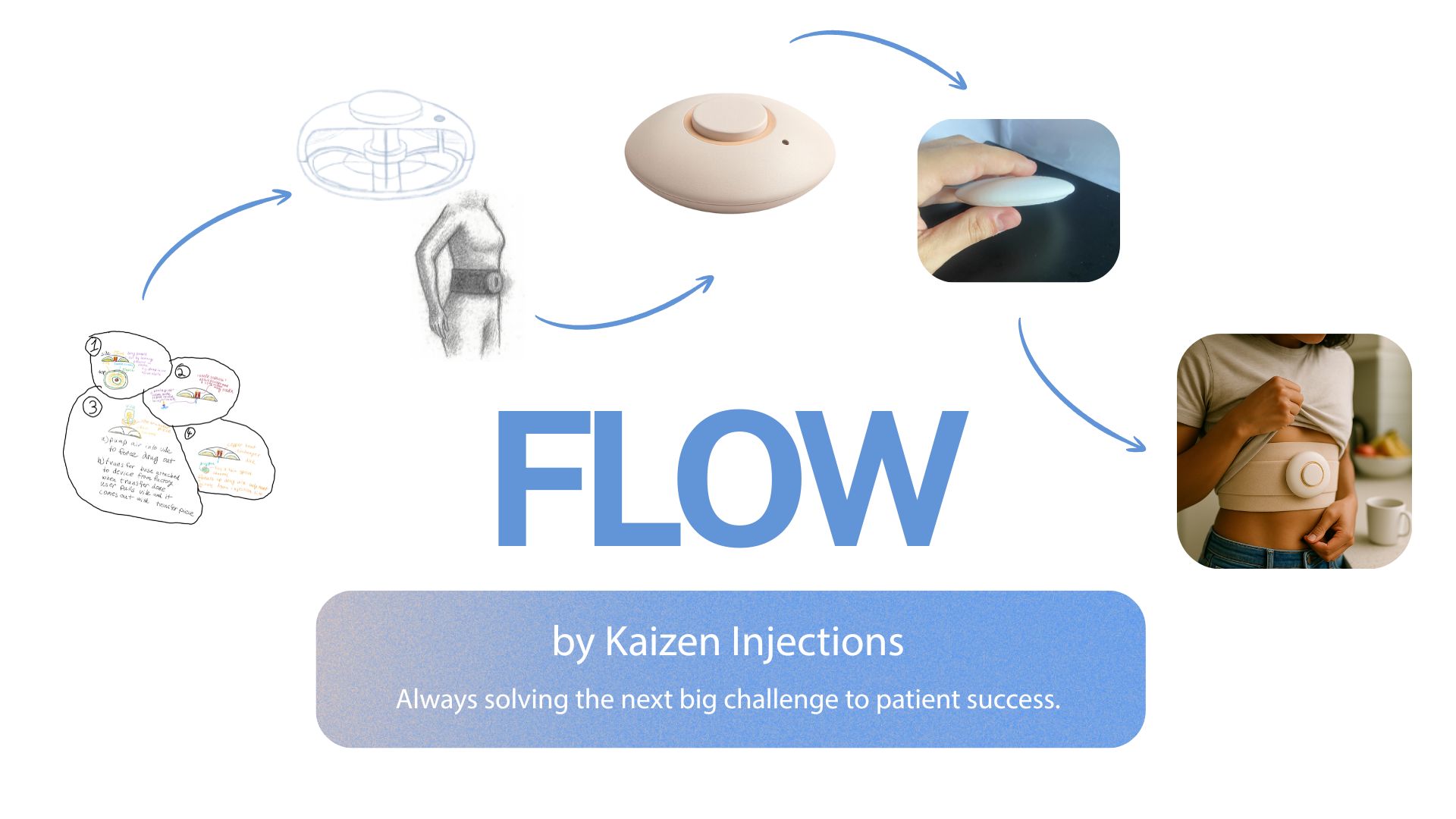 SANOFI IDEO Challenge - Medical Innovation Project